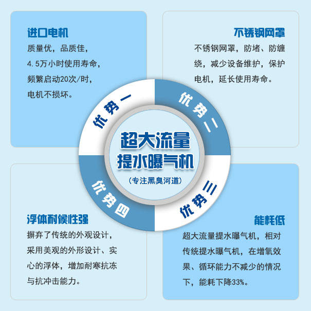 循环|超大流量提水式曝气机