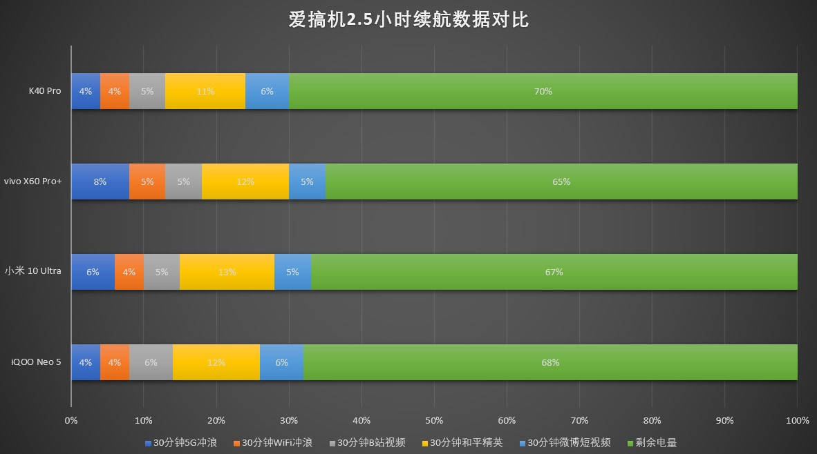 问题|iQOO Neo 5快速评测：更强了，还更便宜了