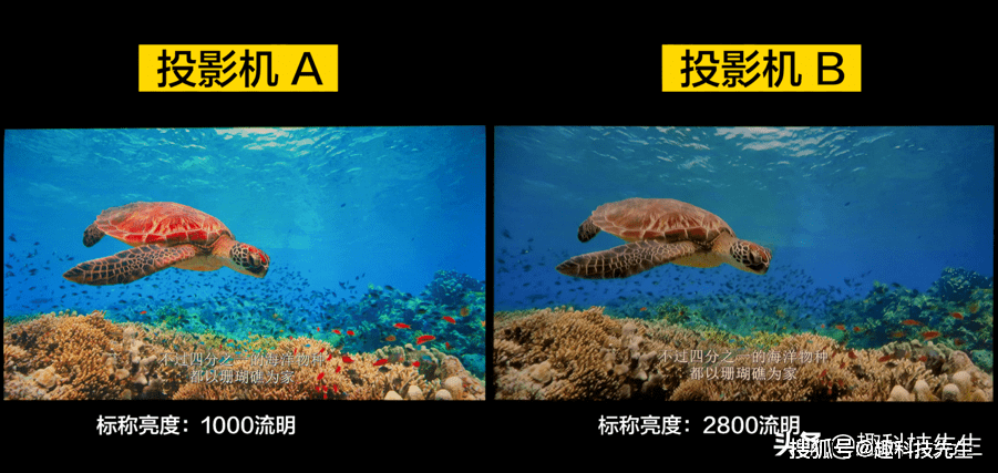 画质|不看不知道！投影机画质更好的秘密——CLO色彩亮度