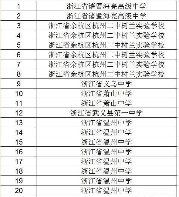 浙江省吴姓人口排名第几_浙江省城市排名