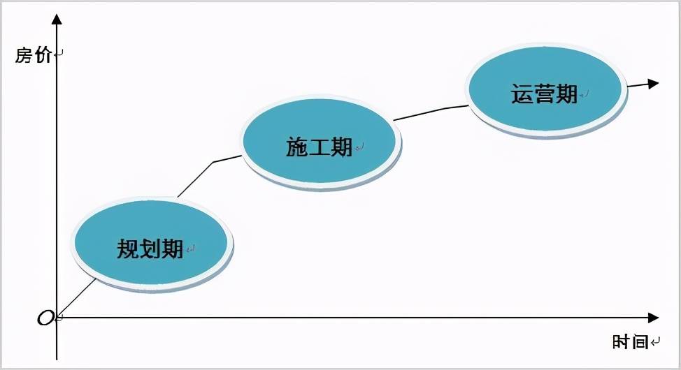 地铁开通gdp_1020万西安人的期待 万亿GDP 3条地铁开通 行政规划调整(3)