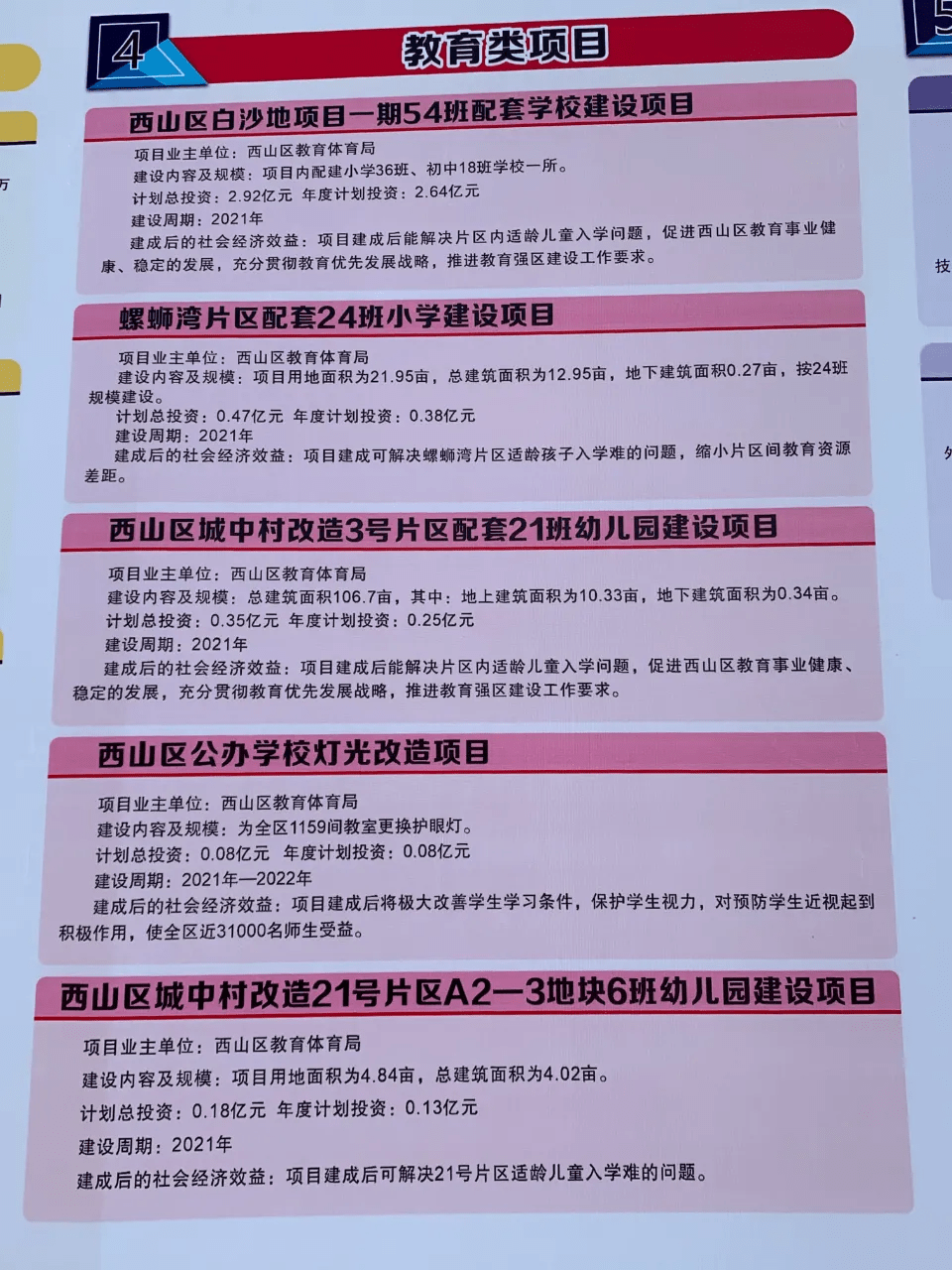 昆明2021个区一季度gdp_贵州贵阳与云南昆明的2021年一季度GDP谁更高(3)