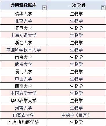 物化专业排名_张伟专业团队