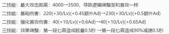 盘古|王者荣耀：体验服更新，3大英雄或增强，澜再被削弱