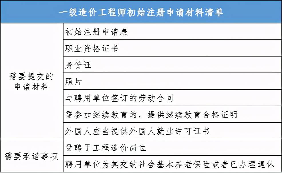 注册造价公司需要什么资料