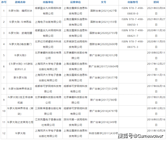 动画|还会有下一个《斗罗大陆》吗？