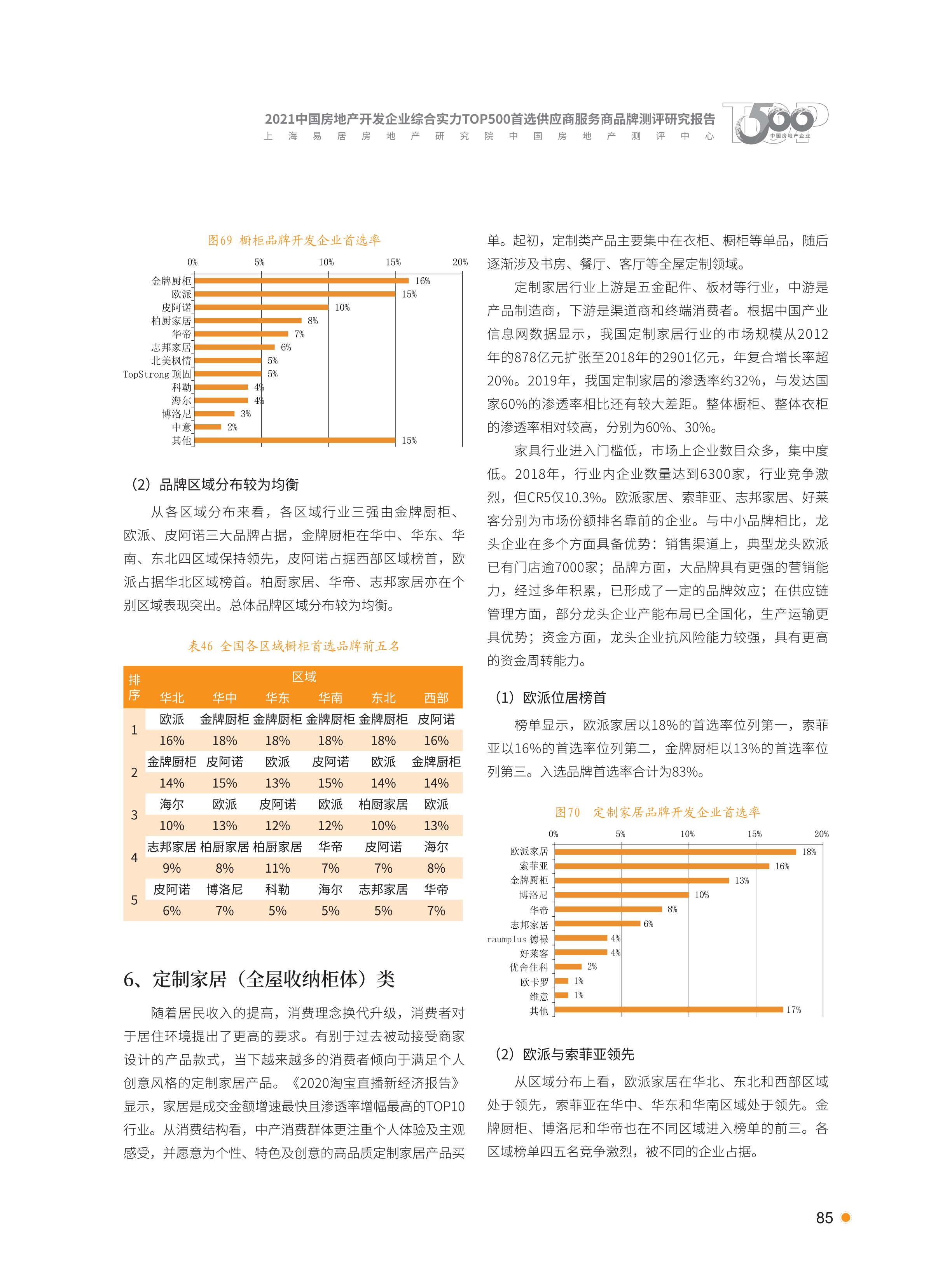 xiazai|2021首选供应商服务商品测评研究报告