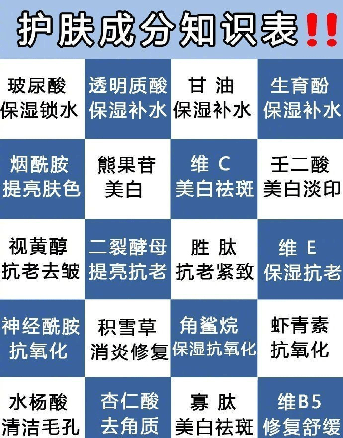 如何成功的選購適合你的護膚品?_成分表