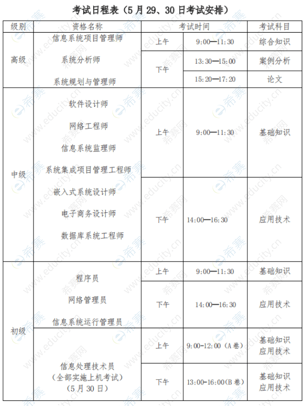 请注意新增5地发布软考报名公告了