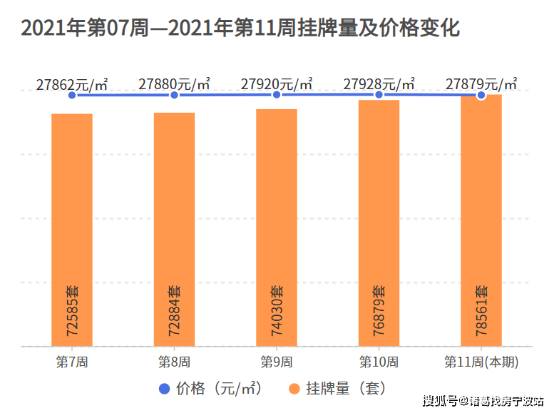 2021杭州分区各区gdp_深圳2021年一季度10 1区GDP排名来了 各区重点片区及项目曝光(2)