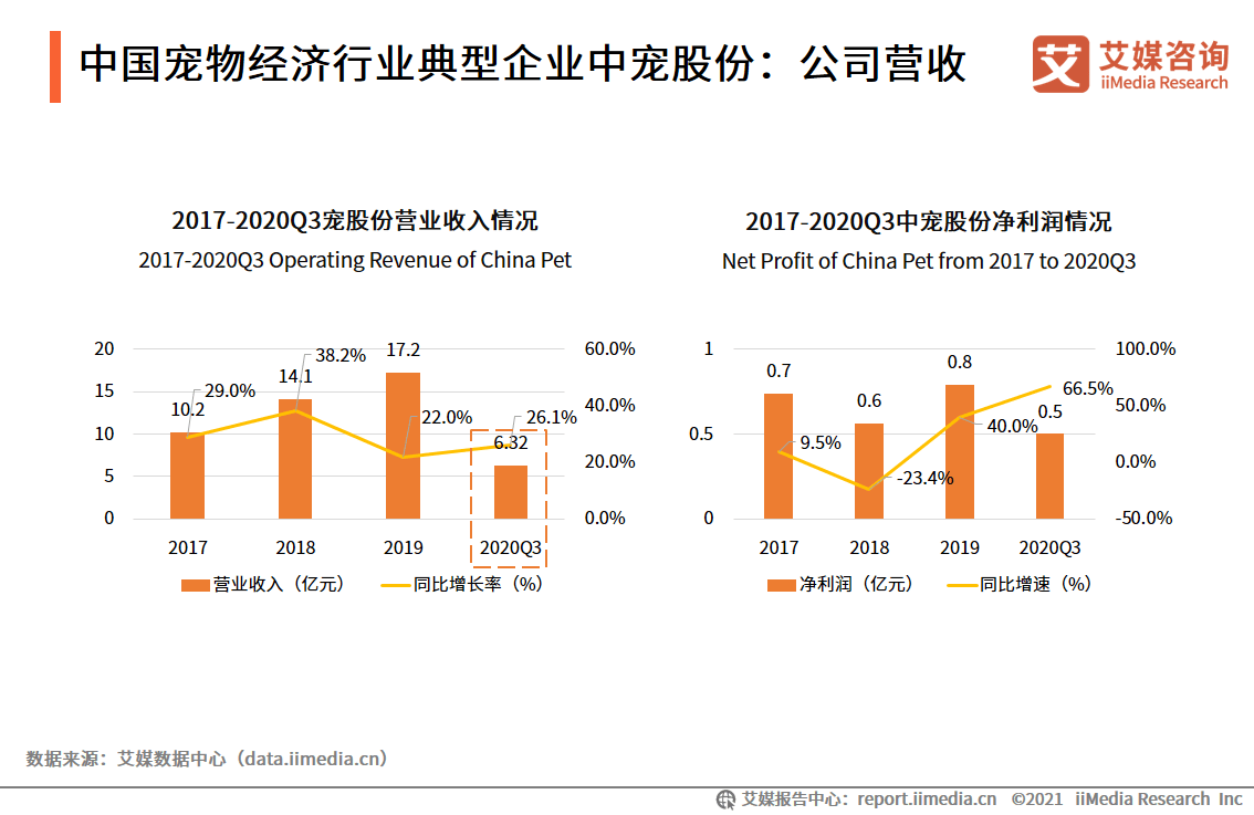 2021上海gdp与香港gdp(3)