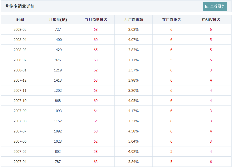 点击进入看图评论