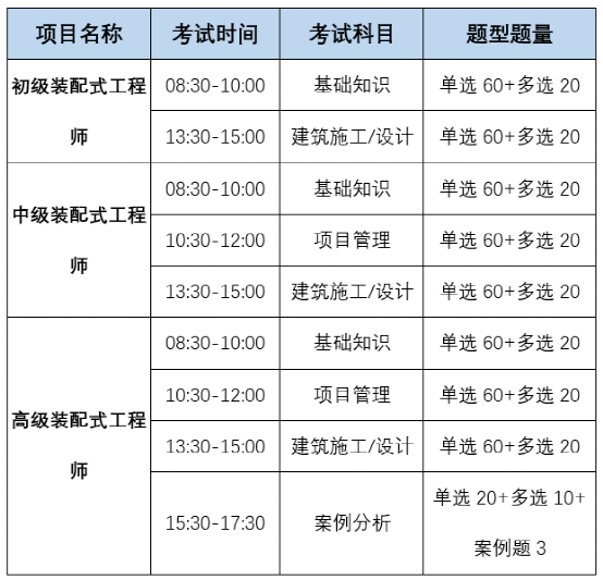 以下是裝配式工程師各級別考試科目及時間安排:3,裝配式工程師考試