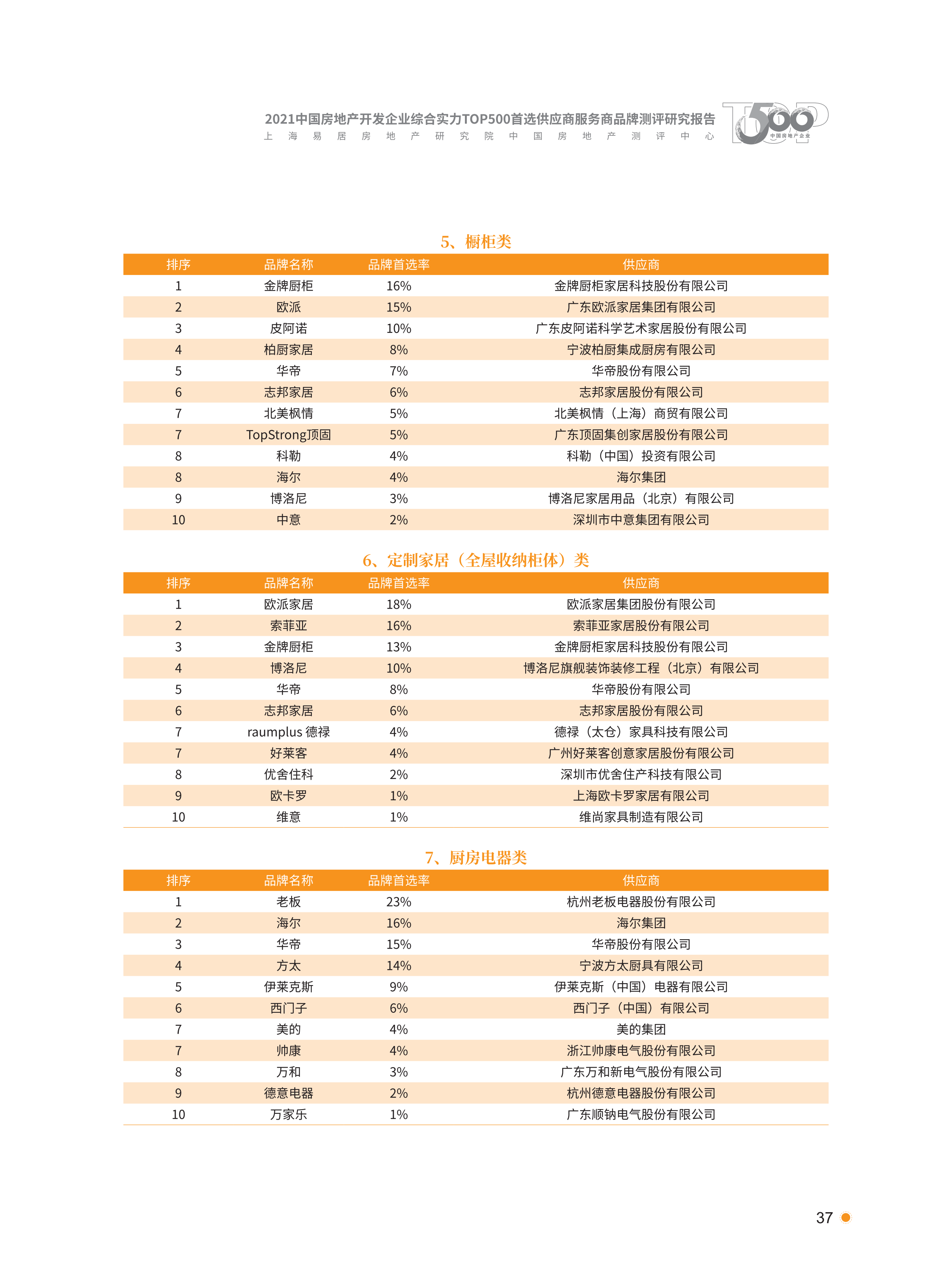 xiazai|2021首选供应商服务商品测评研究报告