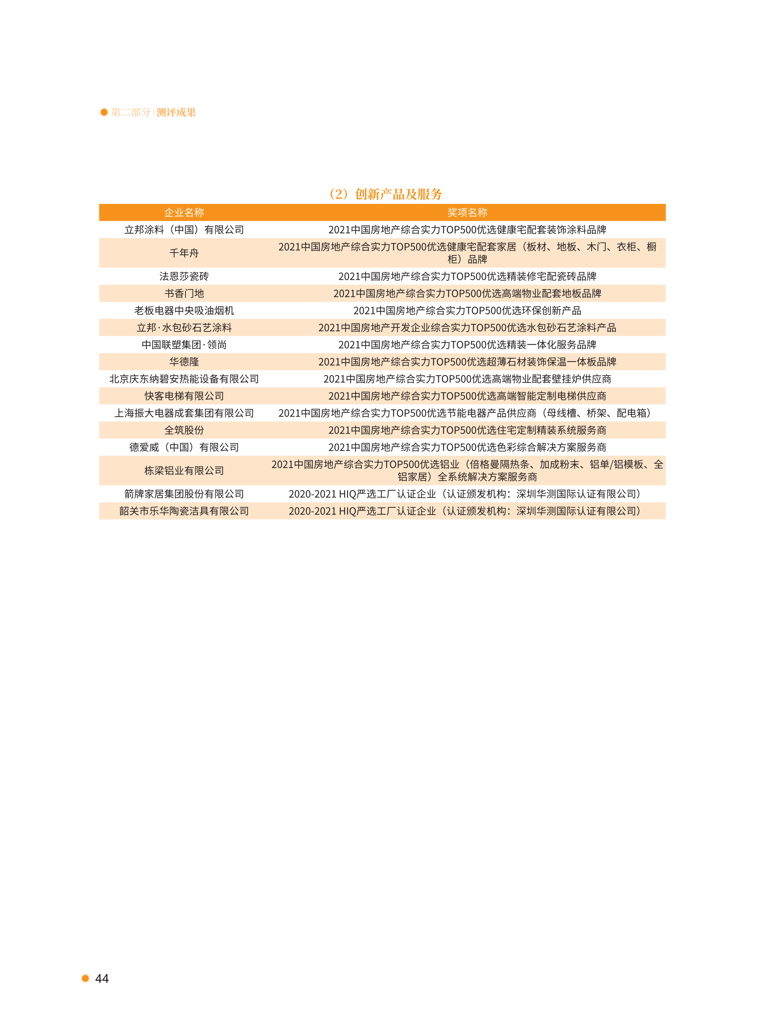 xiazai|2021首选供应商服务商品测评研究报告