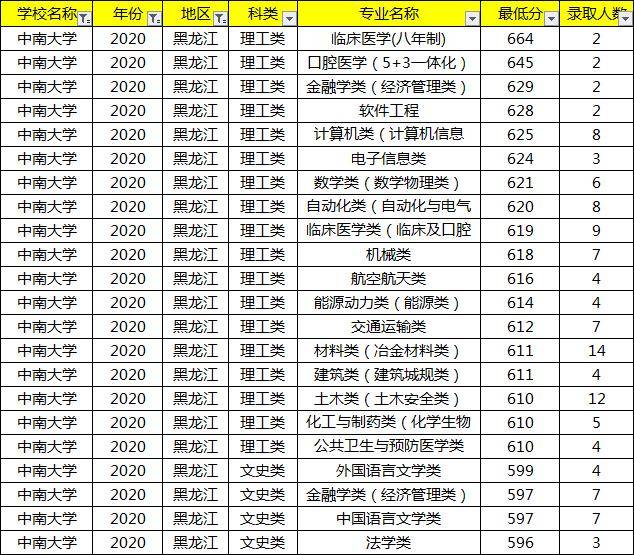 专业录取排名_录取通知书(2)