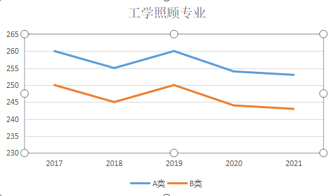 临汾近几年gdp升降_华夏第一都临汾的2019年GDP出炉,在山西省内排名第几(2)