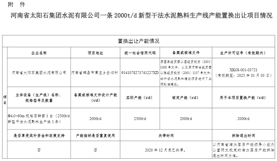 太陽石集團2000td水泥熟料生產線產能置換確認的公告