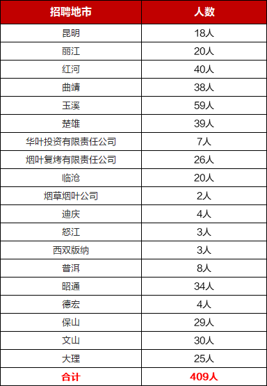 楚雄东华人口普查_楚雄东华湿地公园(3)