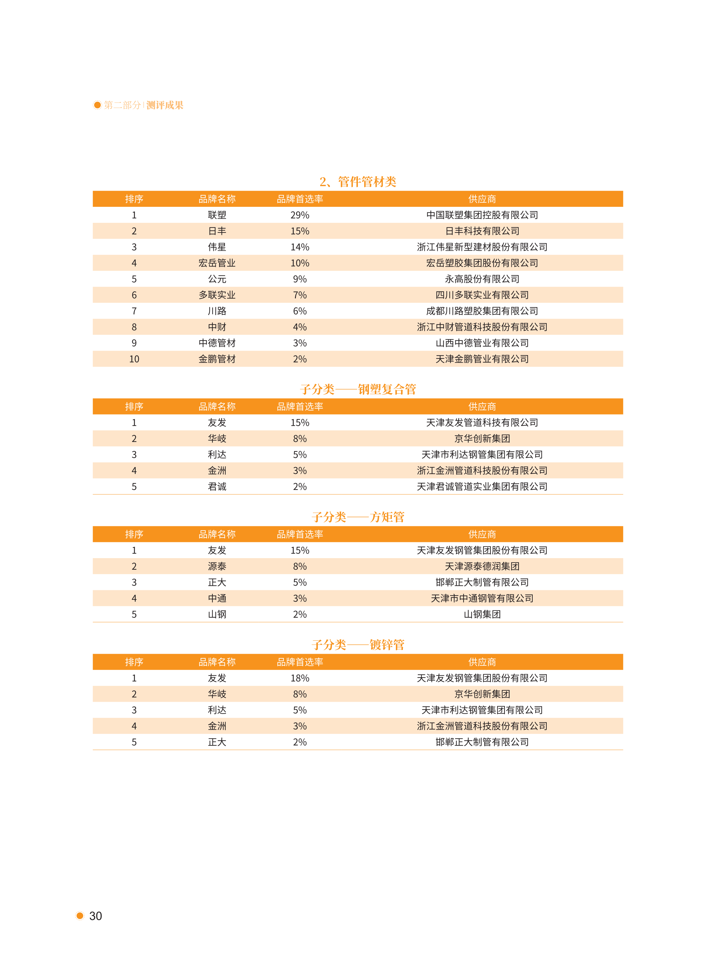 xiazai|2021首选供应商服务商品测评研究报告