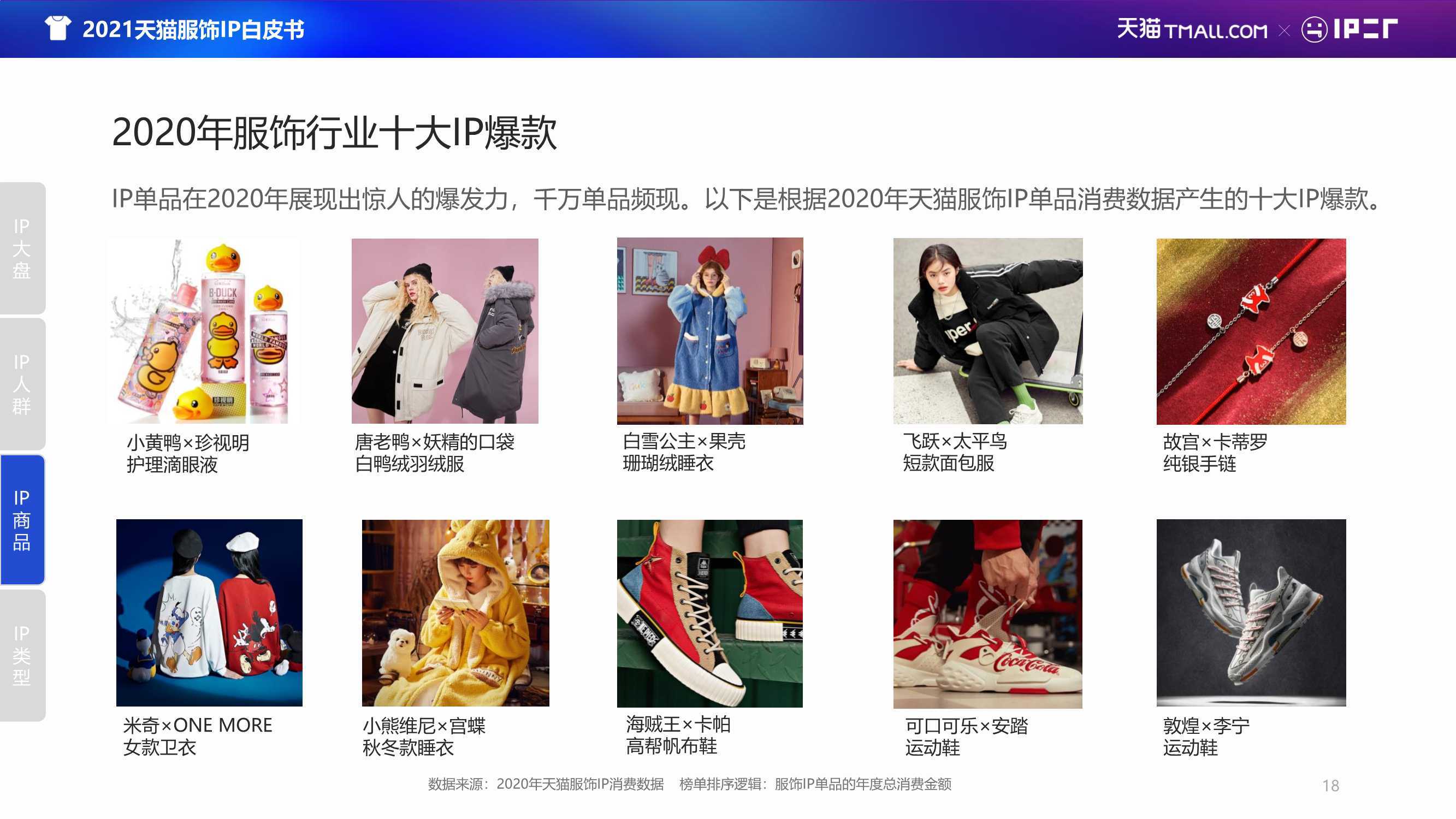 2021天猫服饰IP白皮书_IPmart