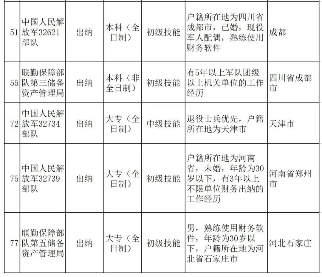 招聘财务会计_2020国网一批招聘财务会计类专业知识考试大纲(3)