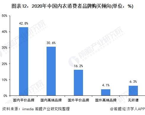 内衣行业前景如何_内衣美女