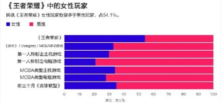 公主|不配传说的是牛魔而非辅助？天美吃定女玩家，给瑶连出两款传说皮