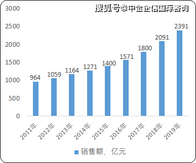 人口危机2021_人口危机