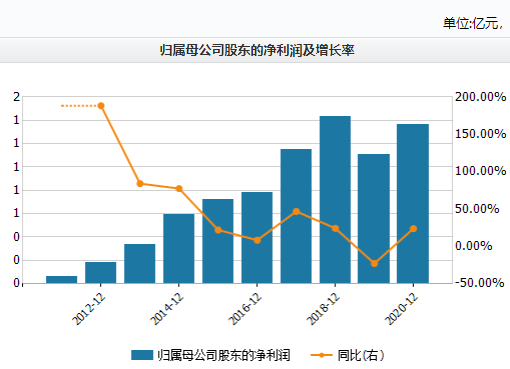 肇庆gdp上3000亿目标_肇庆 冲刺GDP3000亿元目标,在高质量发展中展现新担当新作为