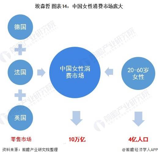 内衣行业数据_大数据图片