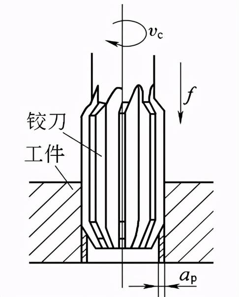 鉗工的概述