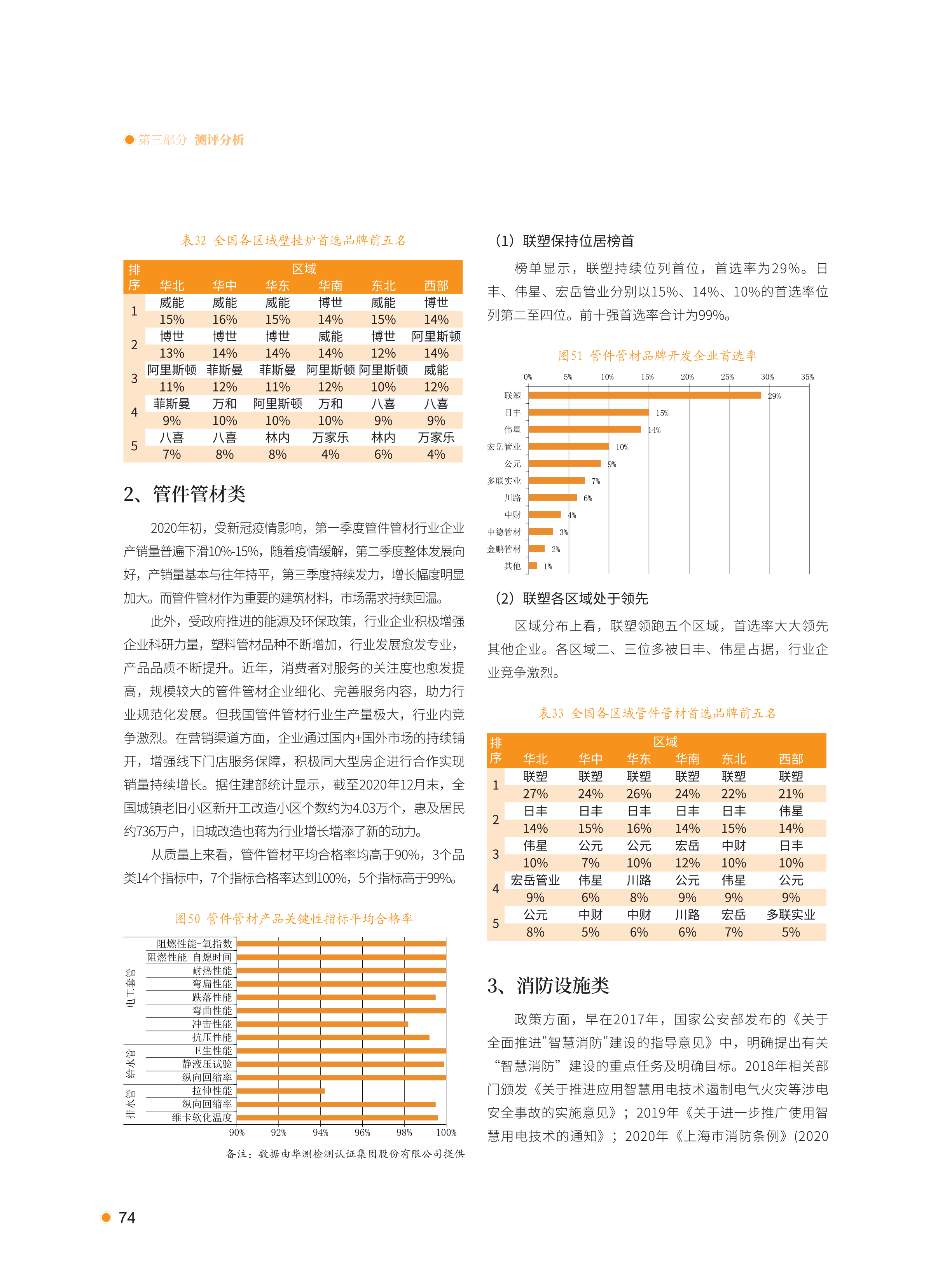 xiazai|2021首选供应商服务商品测评研究报告