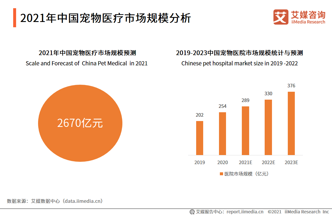 2021深圳和香港gdp(3)