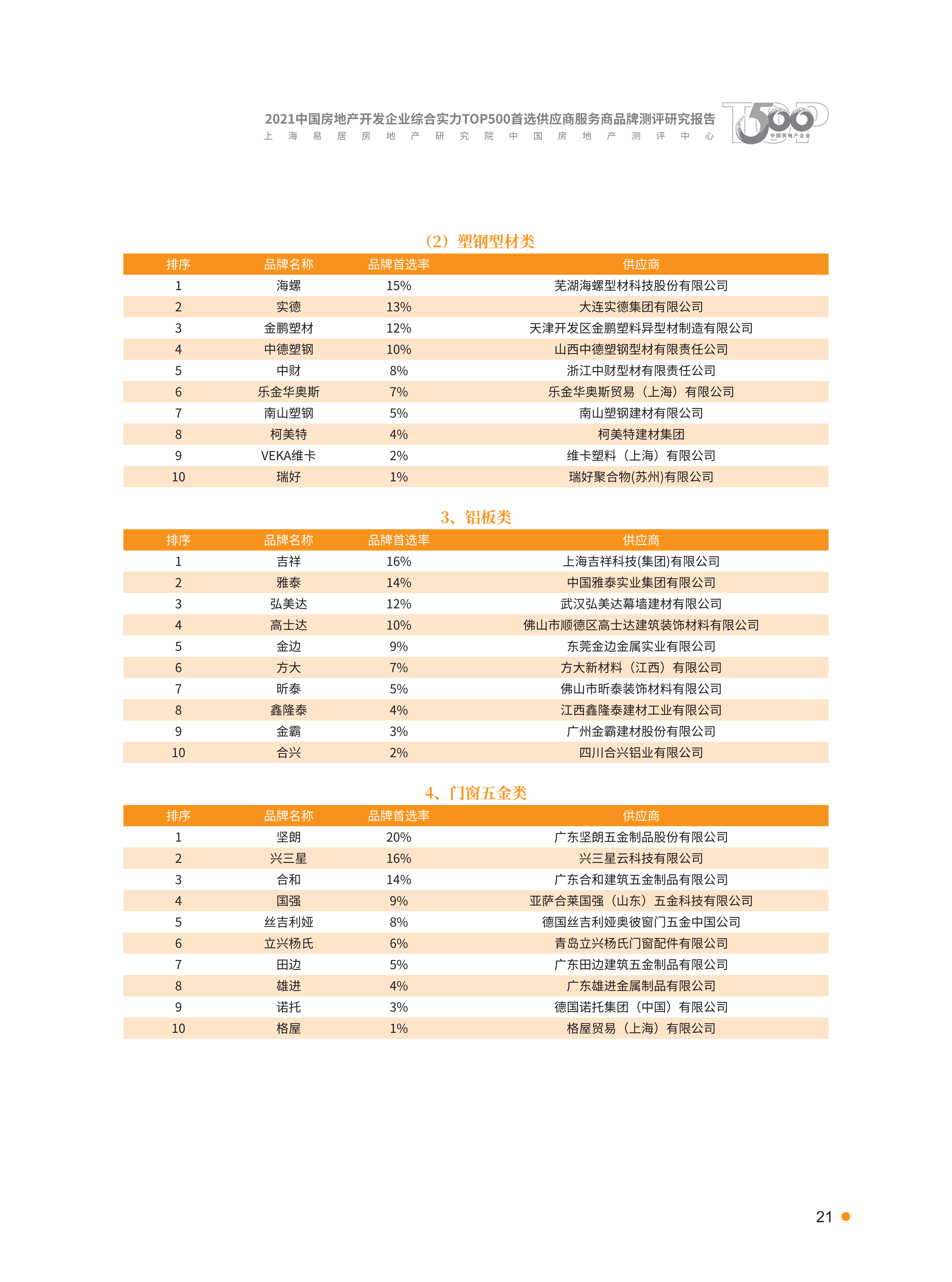 xiazai|2021首选供应商服务商品测评研究报告