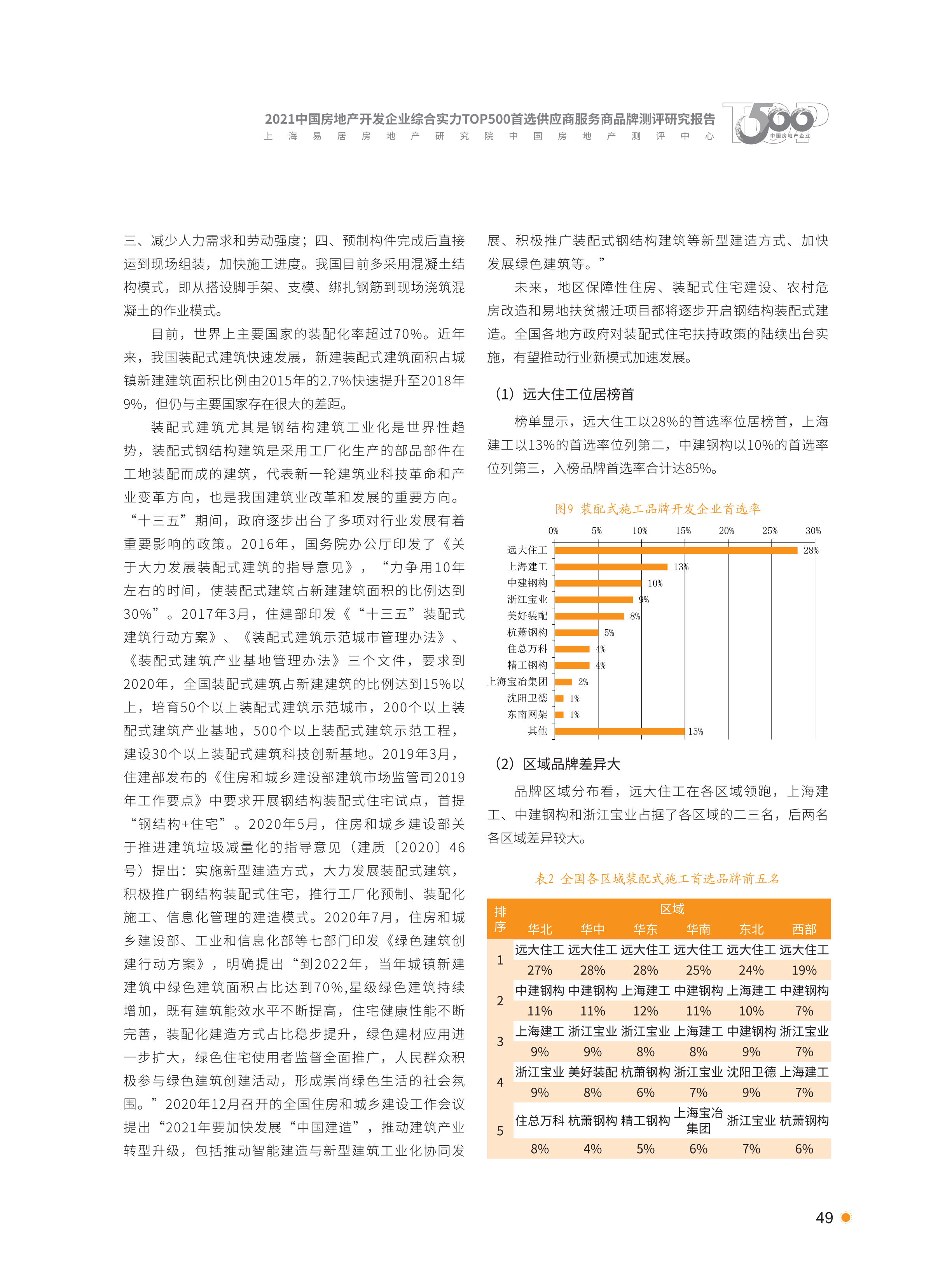 xiazai|2021首选供应商服务商品测评研究报告