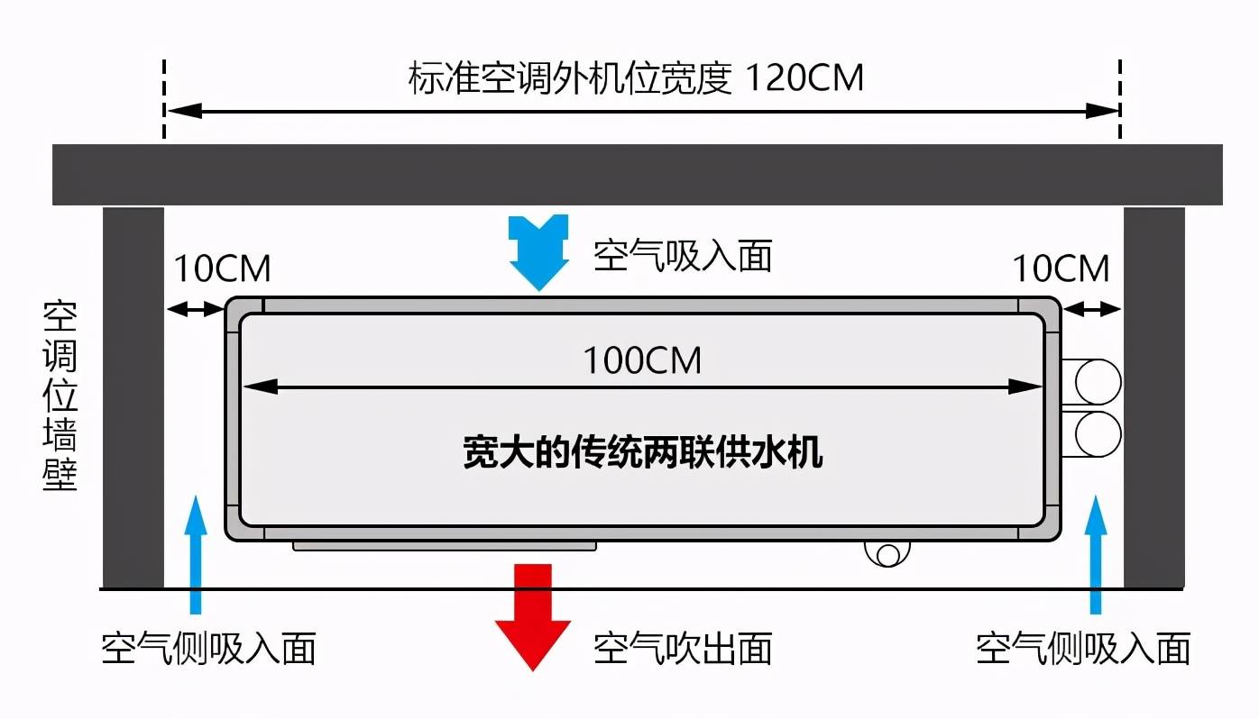 空氣源熱泵別以為買好就結束了外機安裝不好也白瞎