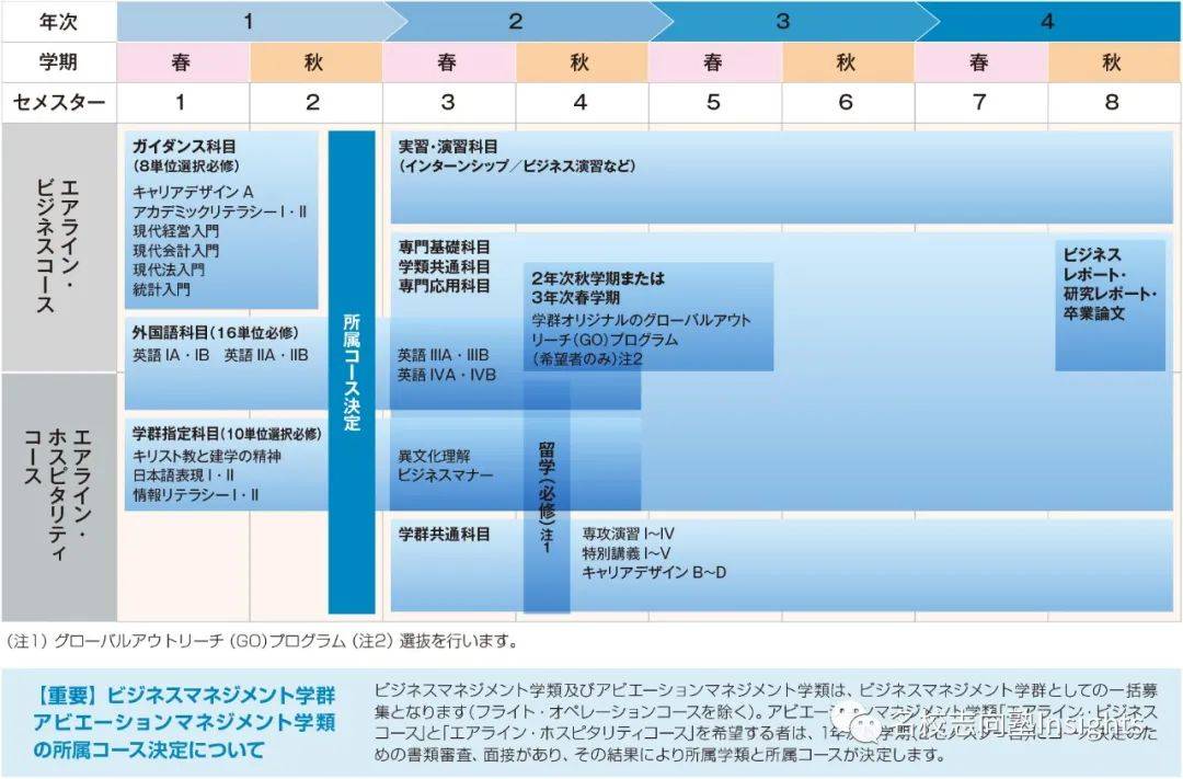樱花感爆棚的日本留学小众选择 樱美林大学 学群