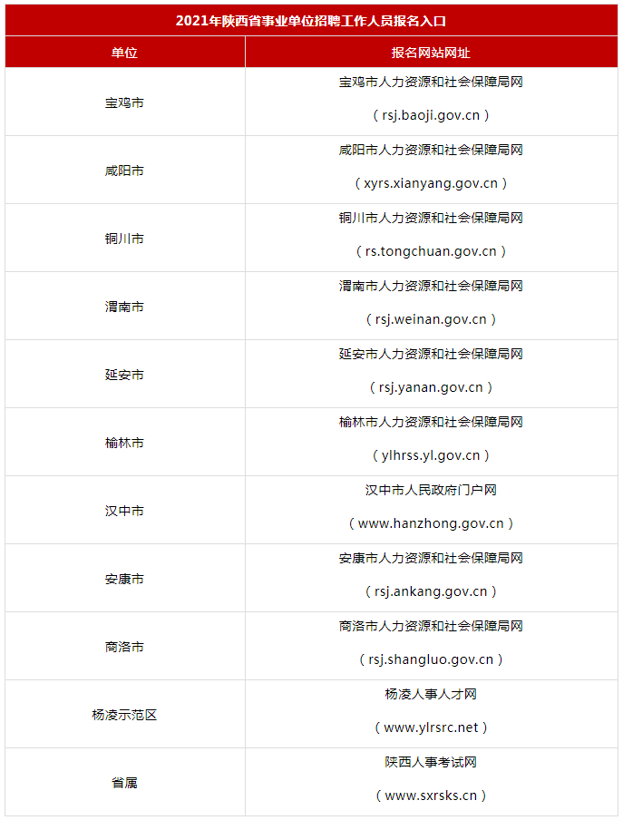 陕西人口2021总人数口_北京人口2021总人数口是多少 2021北京实际人口数(3)