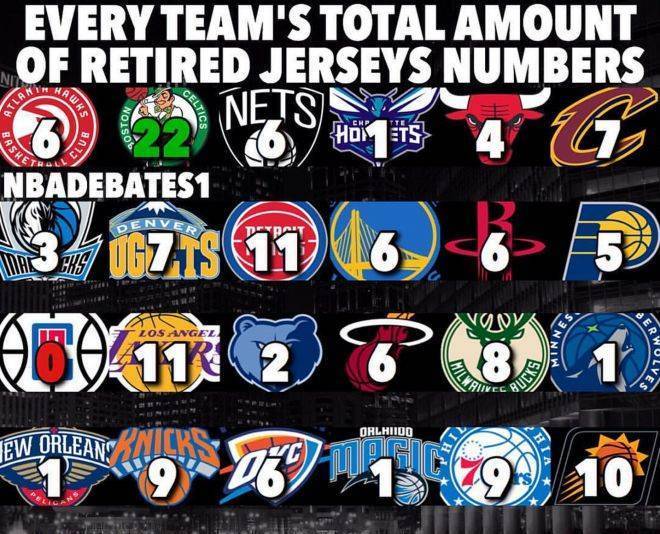 原创如果100以内的球衣号码都退役了,nba怎么做?很简单!