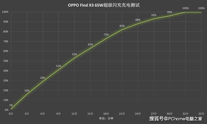 色彩|10亿色真·双旗舰全程高能 OPPO Find X3评测