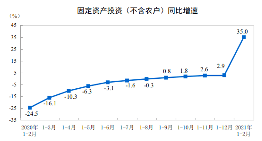 2021年1月gdp统计_22省份一季度GDP 湖南进入 1万亿元俱乐部