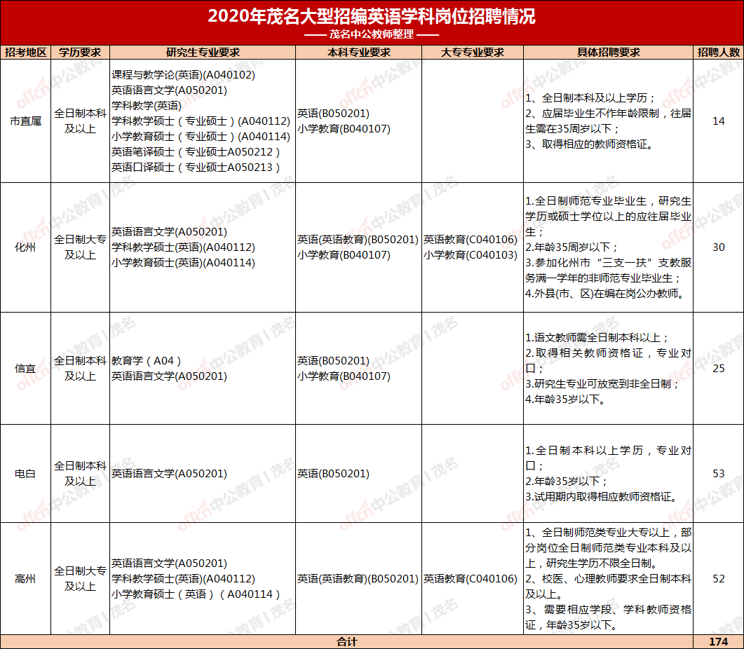 英文的招聘_英文招聘图片 英文招聘设计素材 红动中国(3)