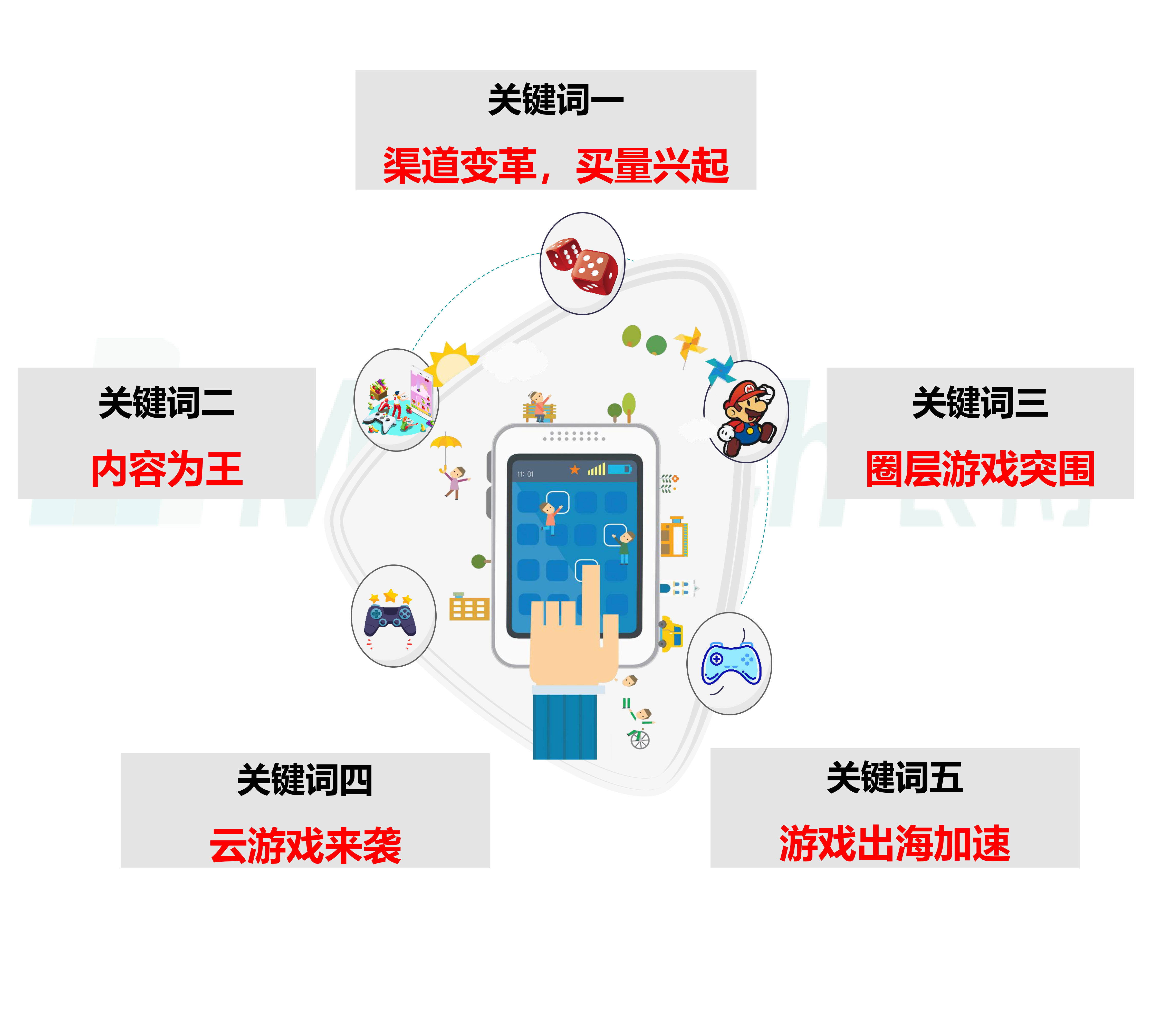 渠道分成 ac646d332008467f84e7b3407a301751.jpeg