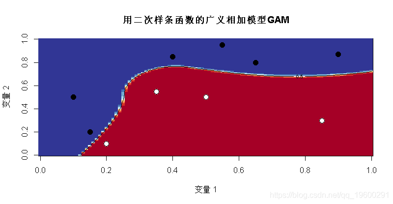 exp|拓端数据tecdat:R语言普通最小二乘OLS,广义相加模型GAM ,样条函数逻辑回归