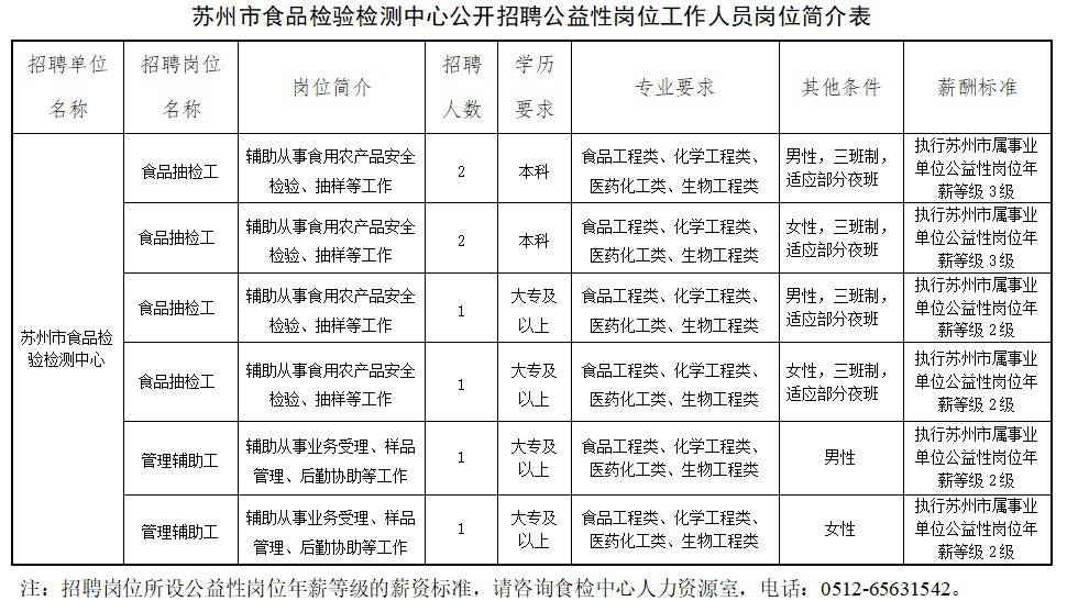 苏州招聘信息_最新江苏苏州市招聘信息(3)