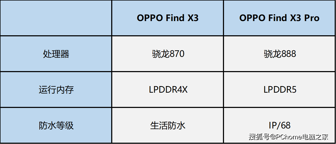 手机|拒绝苦练刀法 OPPO Find X3开创双旗舰新概念