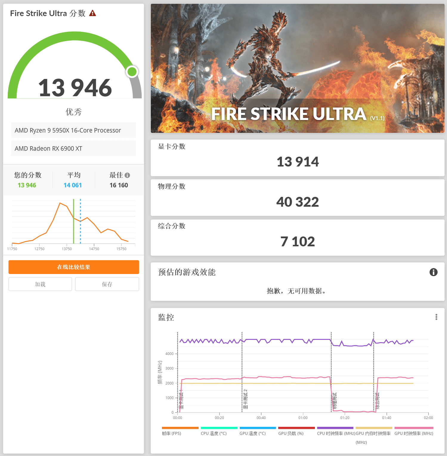 锐龙|无惧R9 5950X！B550M AORUS PRO-P 简测