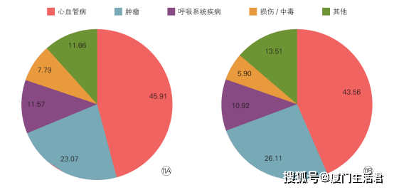 人口上亿的国有几个_人口普查(2)