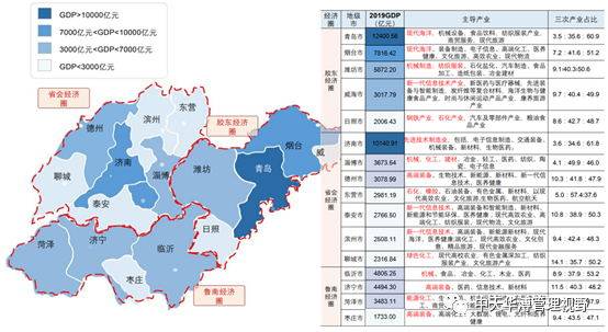 现代海洋gdp_凤凰乘 势 瞰 赞 全城 青岛 政务2017大事件(3)